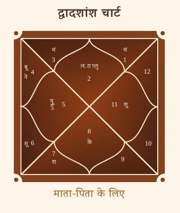 D12 / Dwadashamsha — Parents, Ancestry & Family Samskara chart extracted from the Premium Kundli