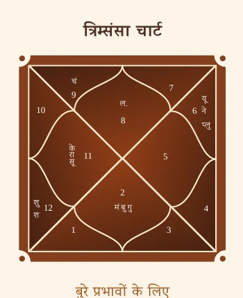 D30 / Trimshamsha — Stress, Vulnerability & Shadow Patterns chart extracted from the Premium Kundli