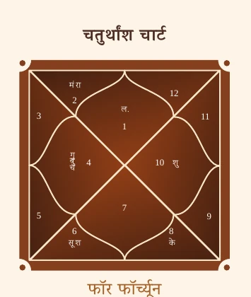D4 / Chaturthamsha — Property, Home & Fixed Assets chart extracted from the Premium Kundli