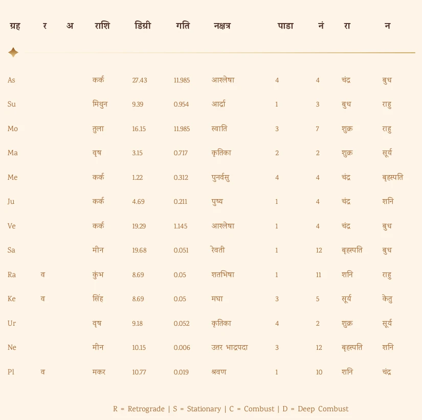 Methodology & Source Trail chart extracted from the Premium Kundli